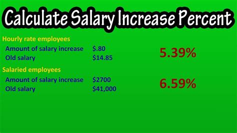 How to Calculate Salary Increase Percentage in Excel ExcelDemy