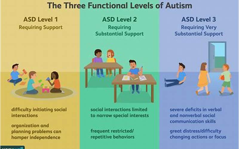 How To Capitalized Autism Spectrum Disorder Image