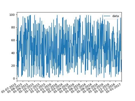 th?q=How%20To%20Change%20The%20Datetime%20Tick%20Label%20Frequency%20For%20Matplotlib%20Plots - Python Tips: How to Customize Tick Label Frequency for Matplotlib Plots and Change Datetime Formats