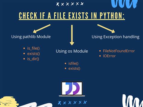 th?q=How%20To%20Check%20If%20There%20Exists%20A%20Process%20With%20A%20Given%20Pid%20In%20Python%3F - Learn how to check a process by PID with Python.