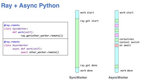 th?q=How To Combine Python Asyncio With Threads? - Python Tips: How to Efficiently Combine Asyncio with Threads