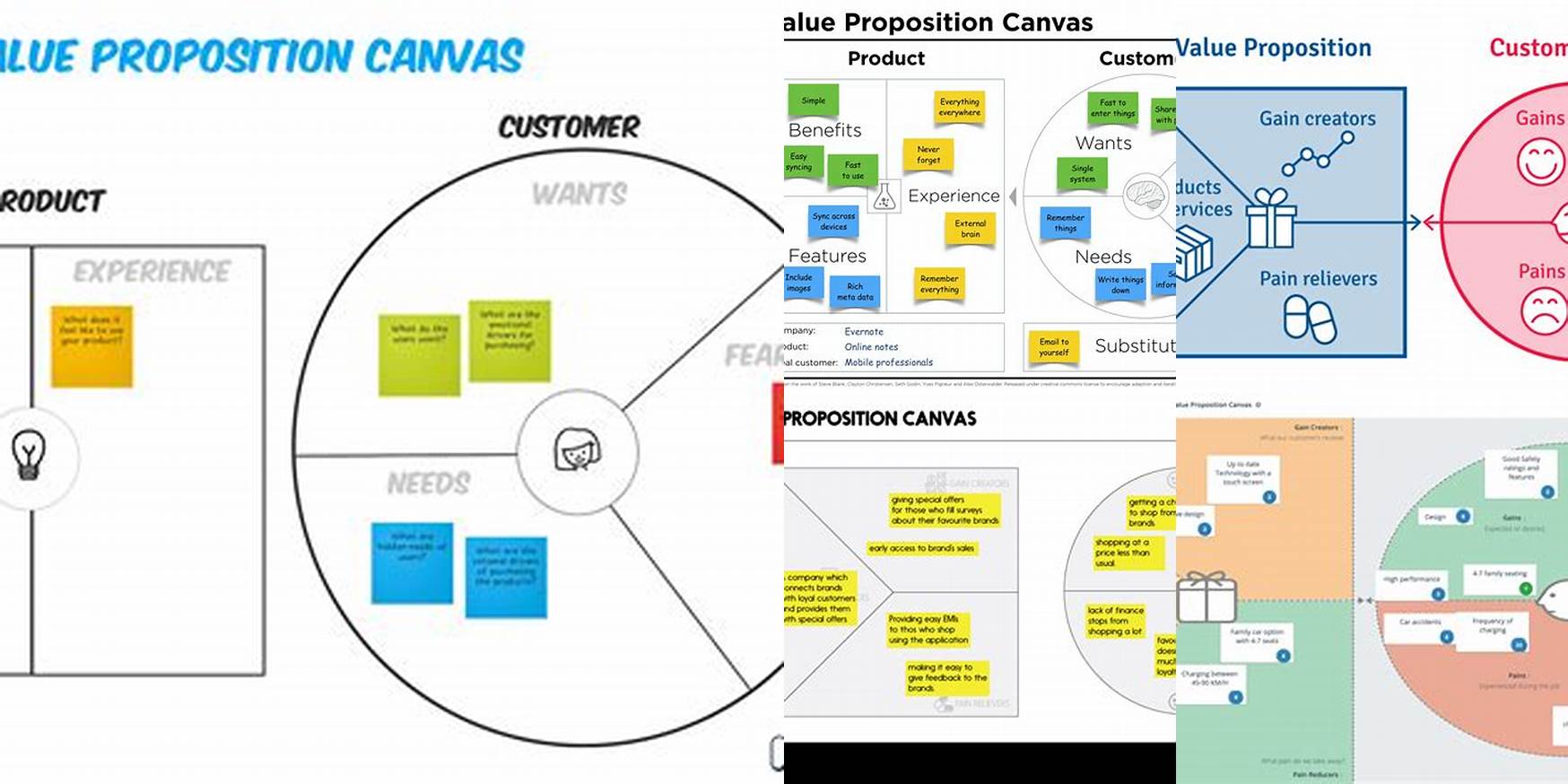 How To Create An Value Proposition Canvas