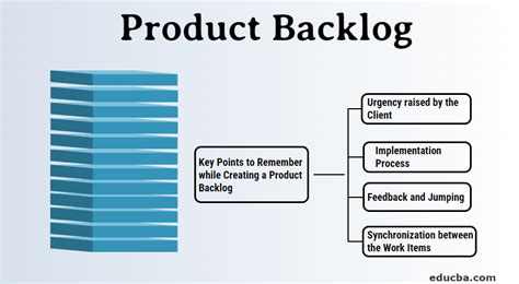 How To Declare A Product Backlog Item Done?