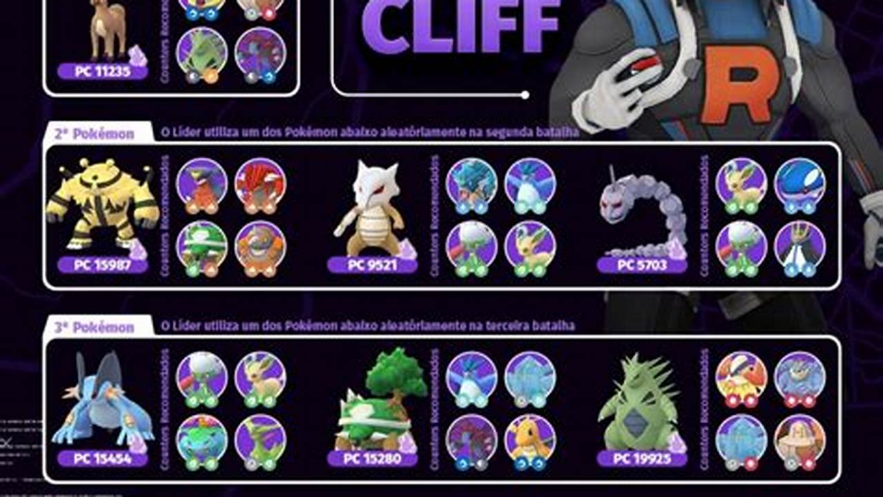 How To Defeat Cliff December 2024 Roblox