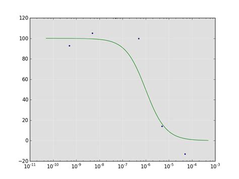 th?q=How%20To%20Disable%20The%20Minor%20Ticks%20Of%20Log Plot%20In%20Matplotlib%3F - Step-by-Step Guide to Disabling Minor Ticks in Matplotlib Log-Plot