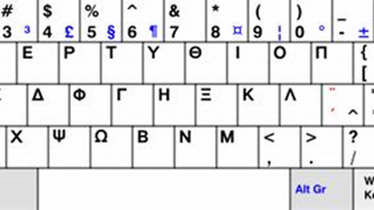How To Get Greek Alphabet On Keyboard