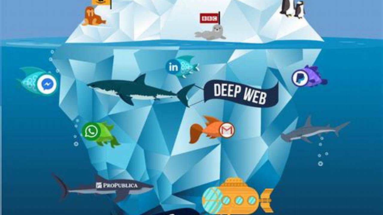 How To Get Onto Dark Web 2024