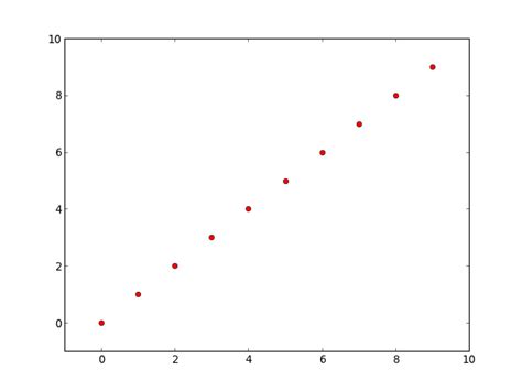 th?q=How%20To%20Get%20Pixel%20Coordinates%20For%20Matplotlib Generated%20Scatterplot%3F - Step-by-Step Guide: Finding Pixel Coordinates for Matplotlib Scatterplot