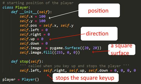 th?q=How%20To%20Hold%20A%20'Key%20Down'%20In%20Pygame%3F - Master Pygame: Tips for Holding a Key Down