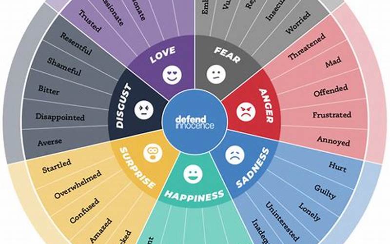 How To Identify Your Emotions