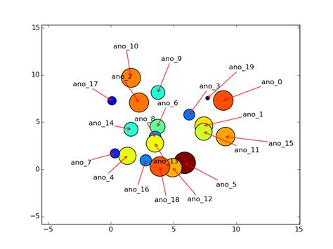 th?q=How To Improve The Label Placement In Scatter Plot - 10 Ways to Enhance Scatter Plot Label Positioning