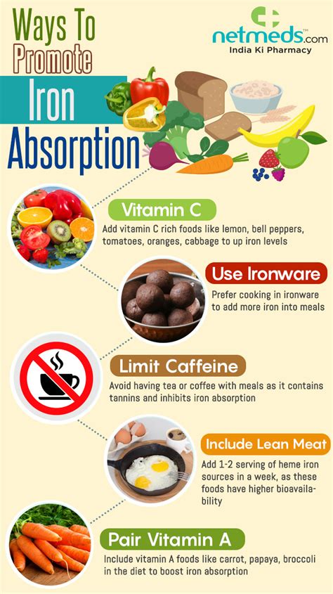 How To Increase Iron Absorption