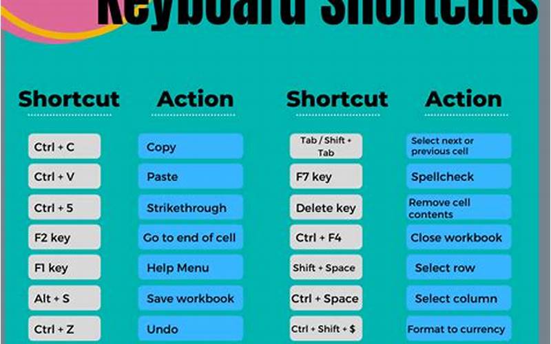 How To Learn And Use Keyboard Shortcuts In Excel