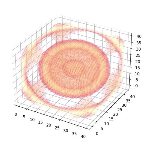 th?q=How To Make A 4d Plot Using Python With Matplotlib - Create Stunning 4D Plots in Python Using Matplotlib