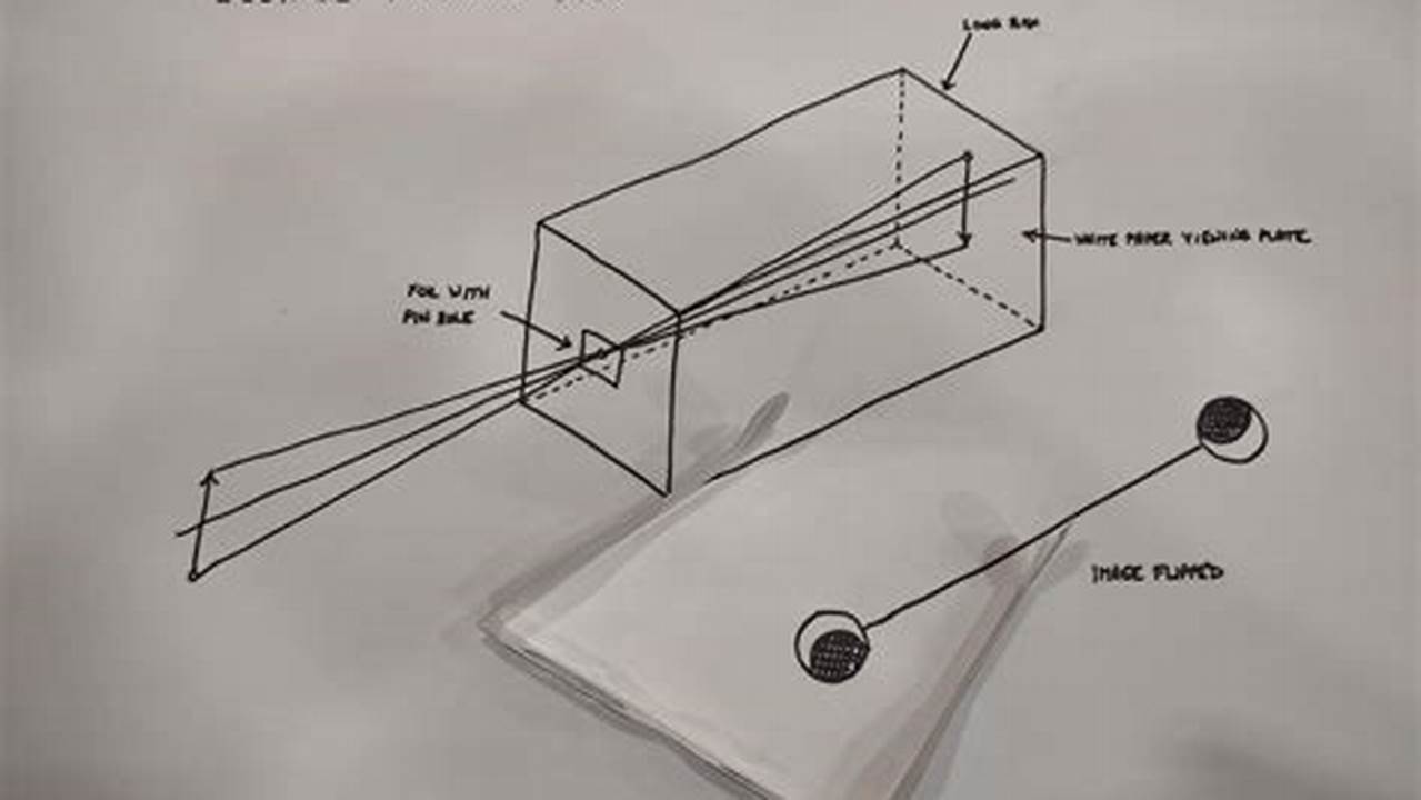 How To Make An Eclipse Viewing Box