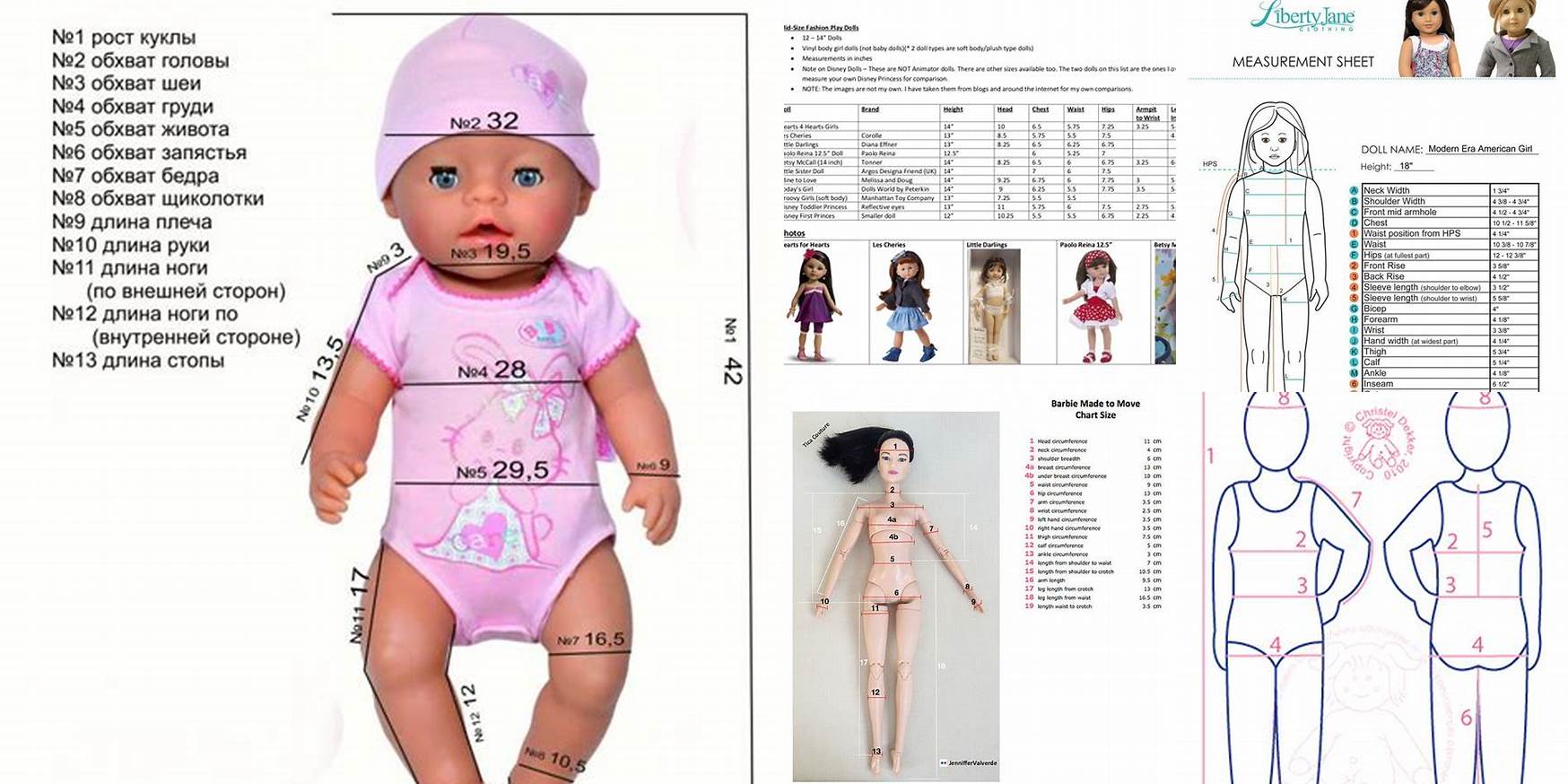 How To Measure A Doll For Clothes