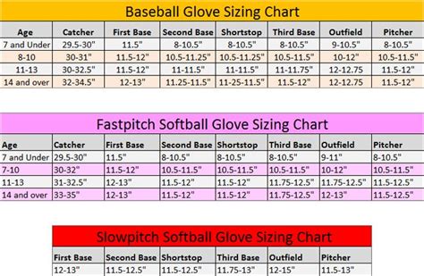 Fastpitch Softball Glove Size Chart Images Gloves and
