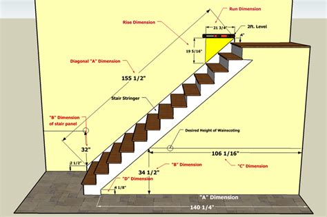 How To Measure Stair Panelling