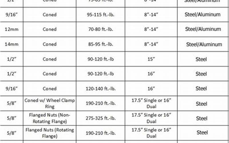 How To Measure Torque For Lug Nuts F150