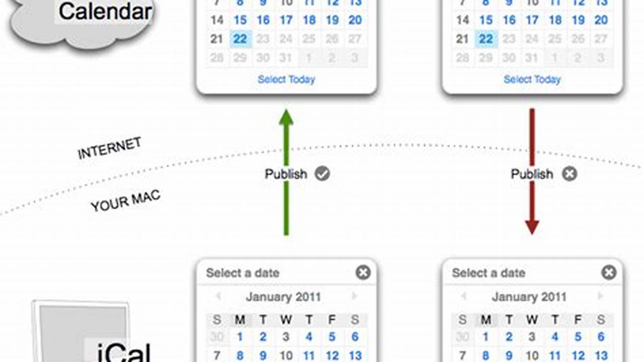 How To Merge Ical And Google Calendar