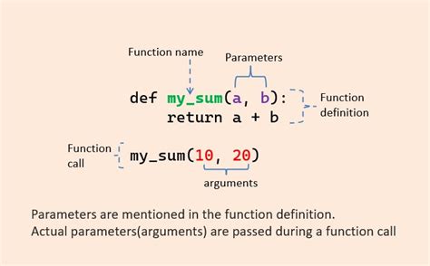th?q=How To Pass An Argument To A Function Pointer Parameter? - Top Python Tips: Passing Arguments to Function Pointer Parameter - A Comprehensive Guide