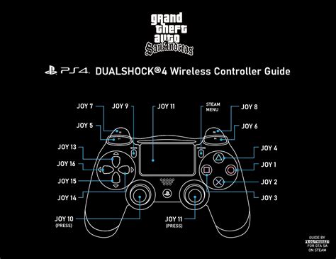How To Play Gta 5 Pc With Ps4 Controller?