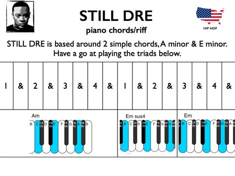 Incredible How To Play Still Dre On Piano Notes References