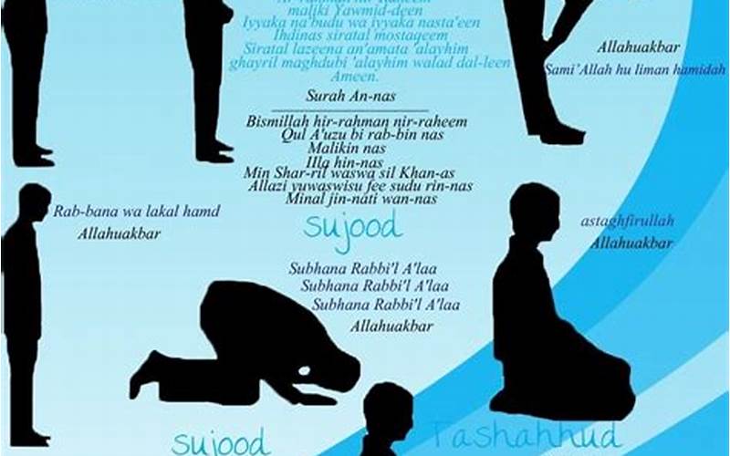 How To Pray In Islam