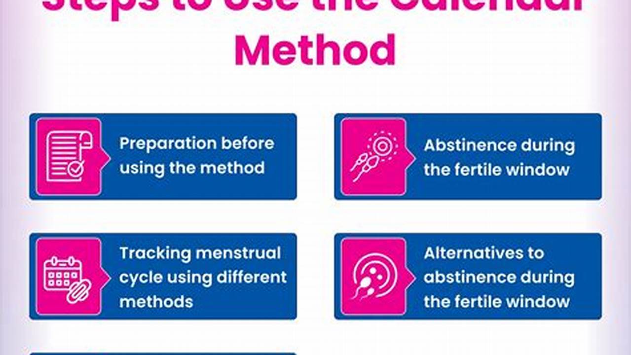 How To Prevent Pregnancy Calendar Method
