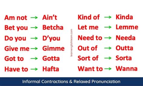 How To Pronounce Words In Relaxed English Language