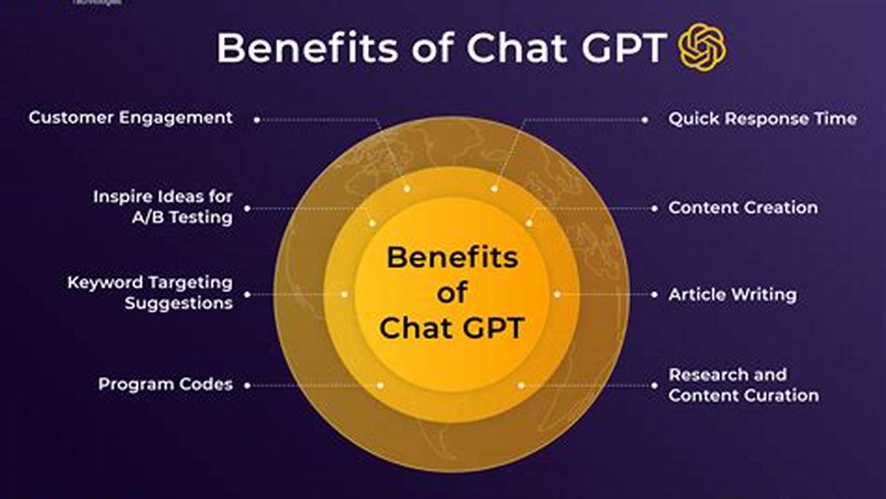 How To Properly Use Chat Gpt