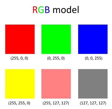 How To Read The Rgb Value Of A Given Pixel In Python?