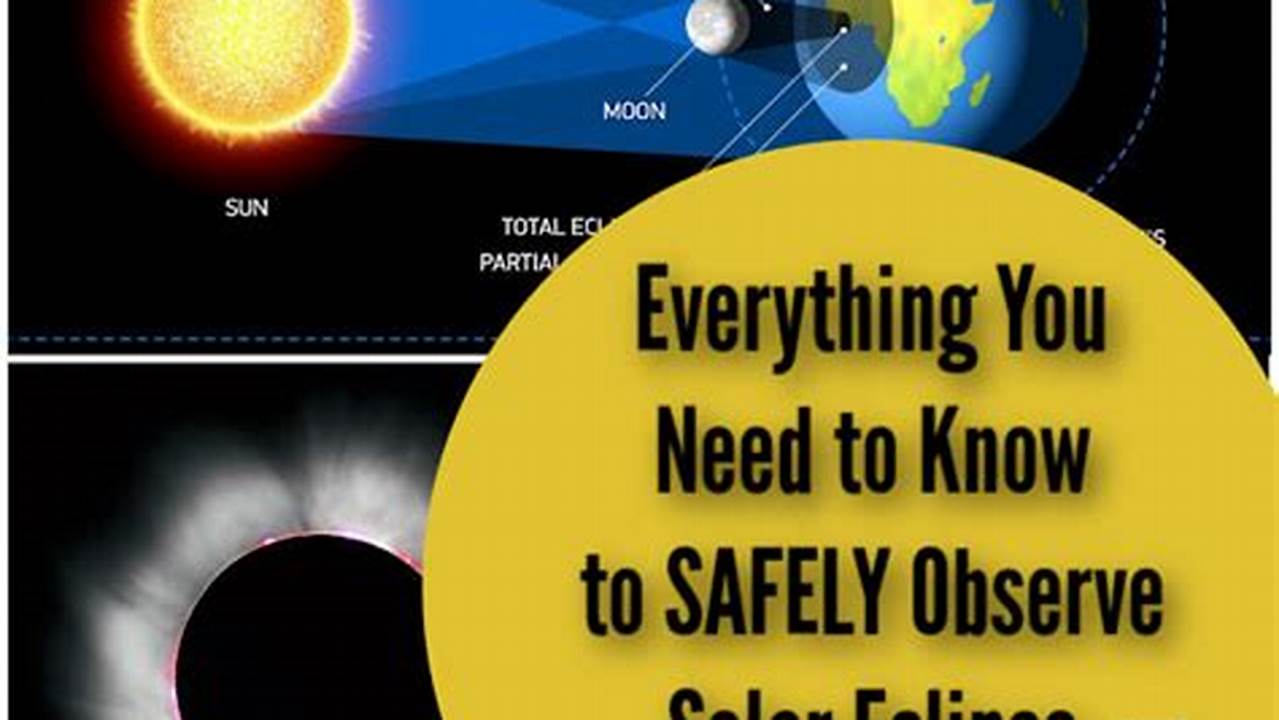 How To Safely View Solar Eclipse 2024