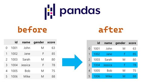 Series Data As A Figure? - Saving Pandas Data as Figure: Quick Tips and Tricks