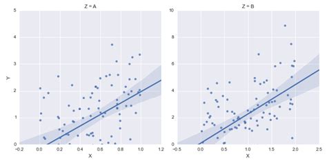th?q=How%20To%20Set%20Some%20Xlim%20And%20Ylim%20In%20Seaborn%20Lmplot%20Facetgrid - Plot Smarter: Limit Data Range in Seaborn Facetgrid with Xlim and Ylim