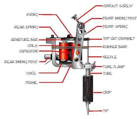 How to Set up Your Tattoo Machine (with Pictures) wikiHow