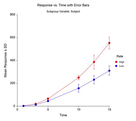 th?q=How To Show A Bar And Line Graph On The Same Plot - Combine Bar and Line Graphs on One Plot: Easy Tutorial