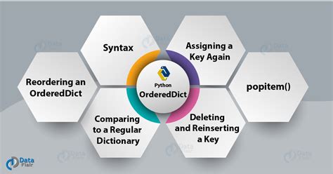 th?q=How To Sort Ordereddict Of Ordereddict? - Sort Nested OrderedDict in Python: A Step-by-Step Guide
