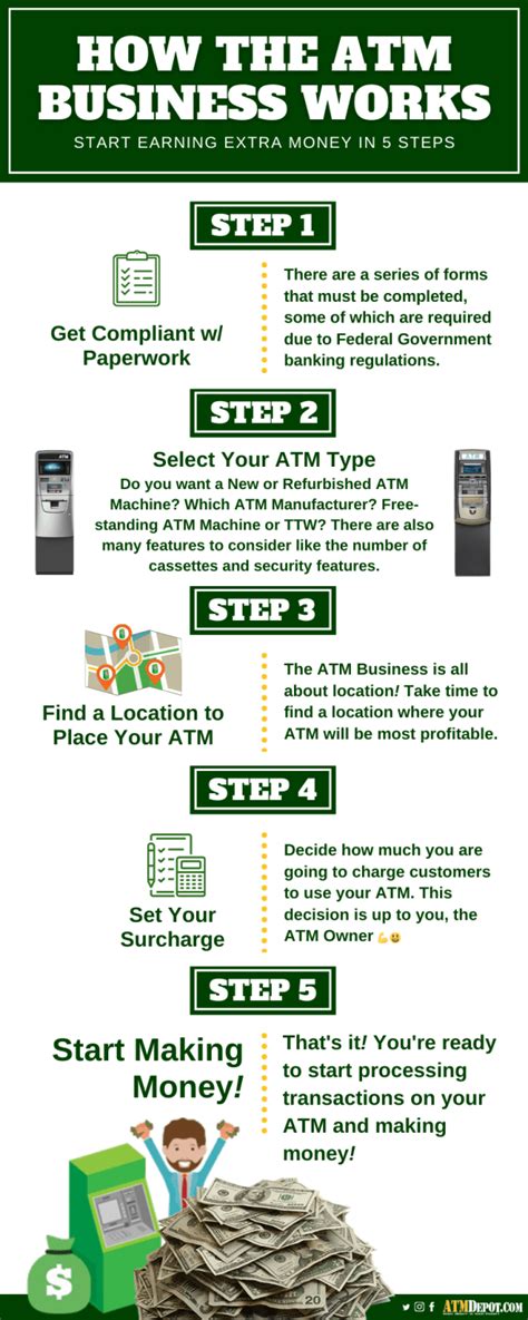8 Steps To Starting An ATM Business (Basics) YouTube