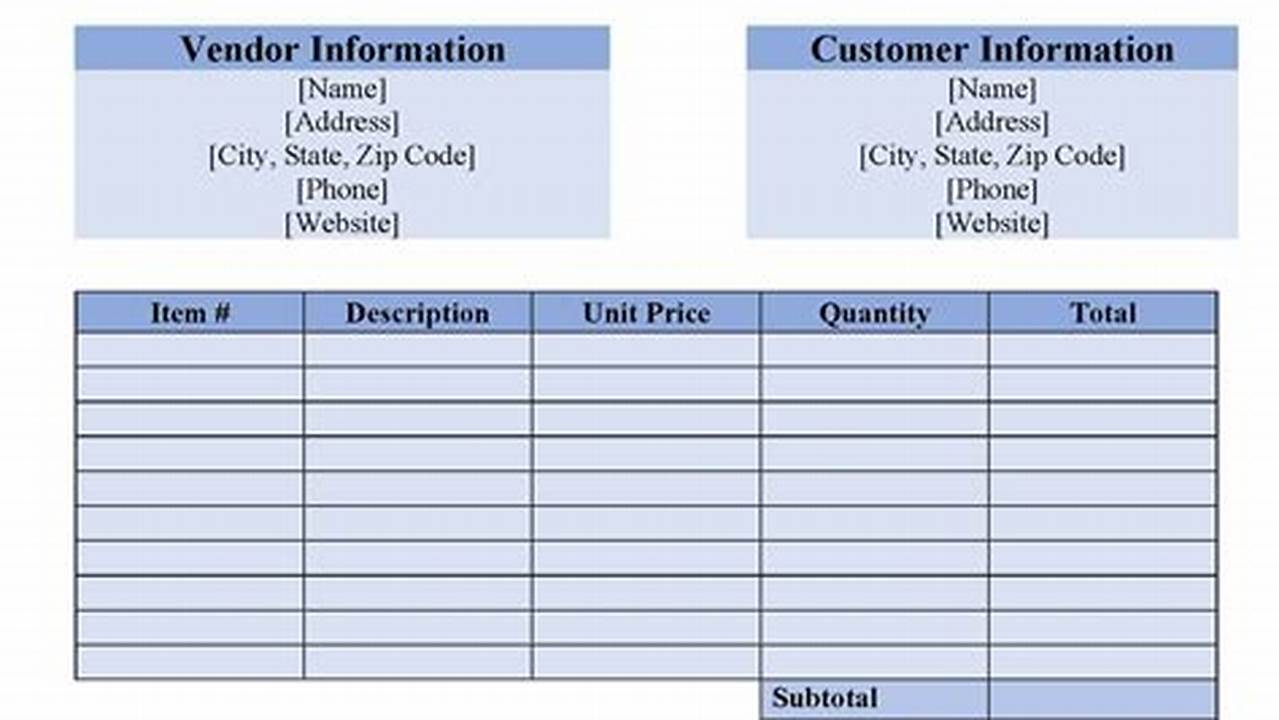 How To Use Purchase Order Template
