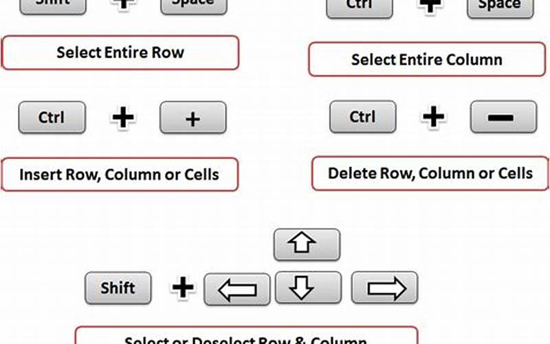 How To Use Select To End Of Row