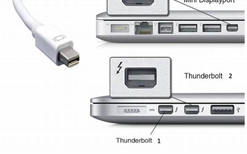How To Use Thunderbolt To Hdmi