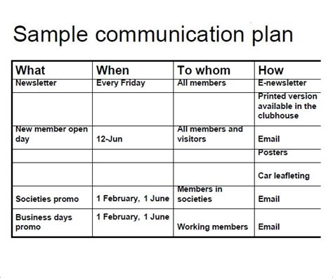How To Write A Communications Plan Template