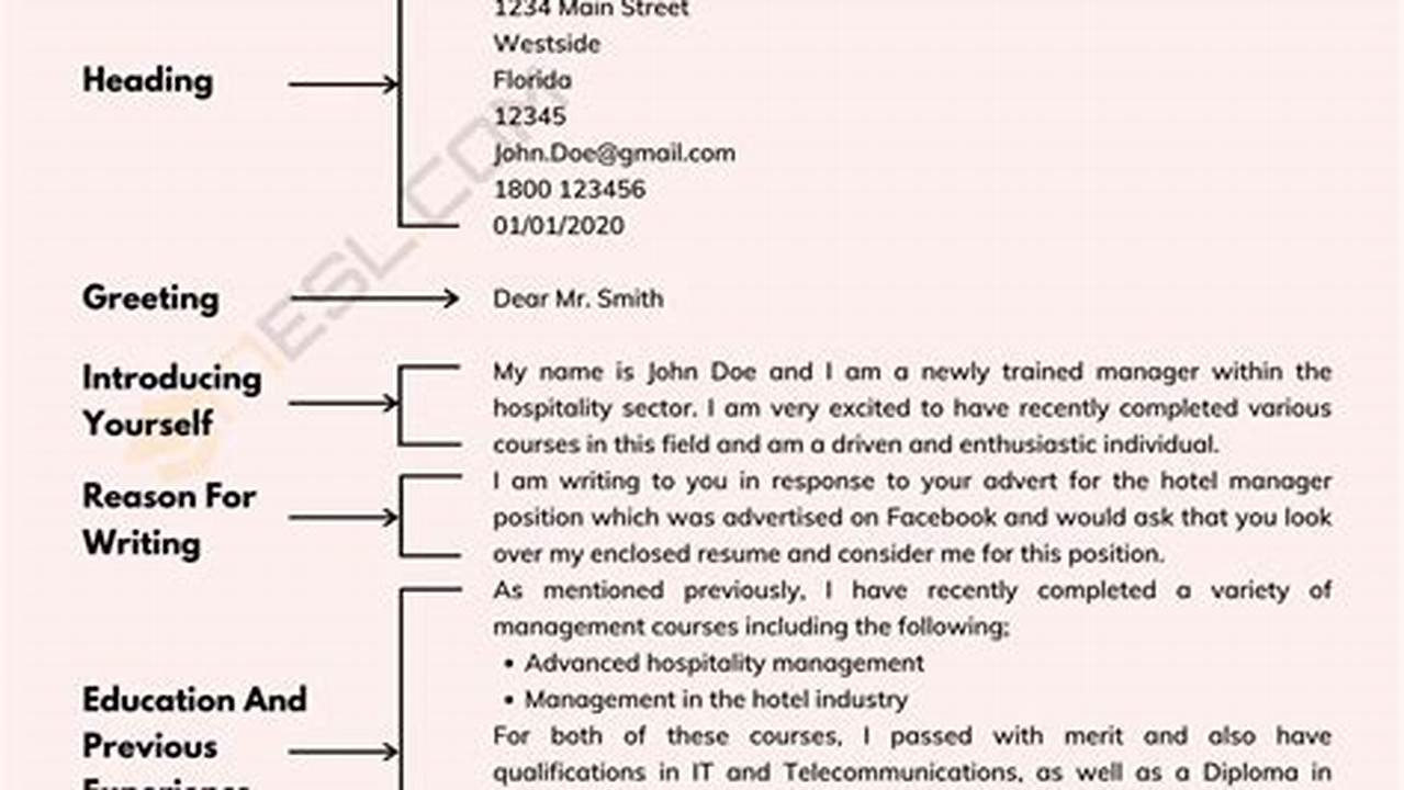 How To Write A Cover Letter 2025