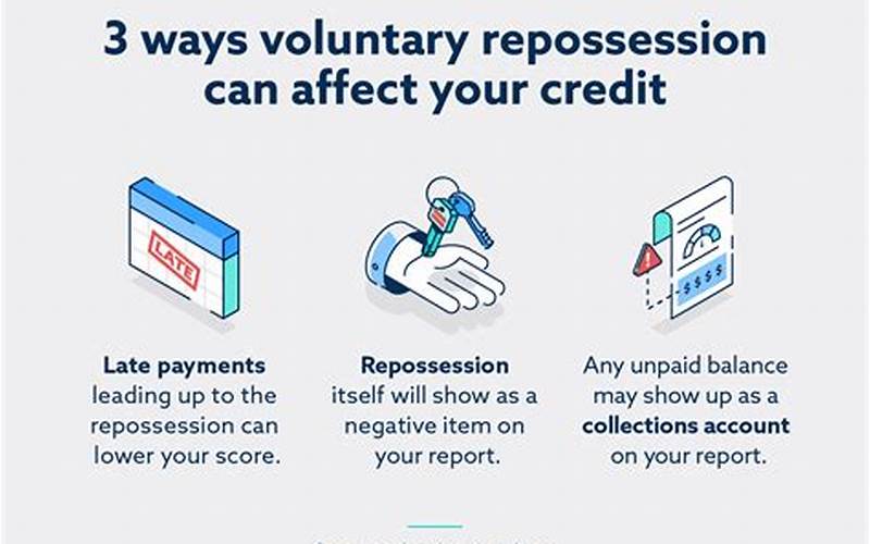 How Voluntary Repossession Affects Your Credit Score