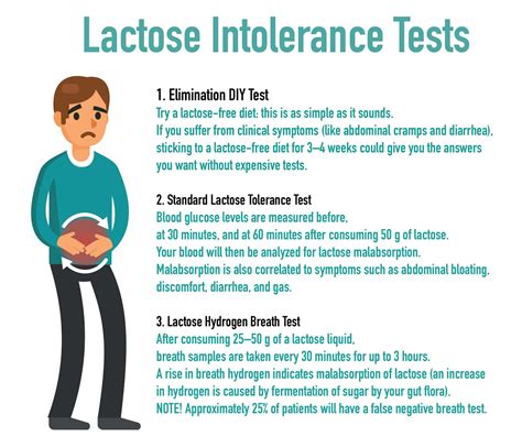 How is Lactose Intolerance Diagnosed?