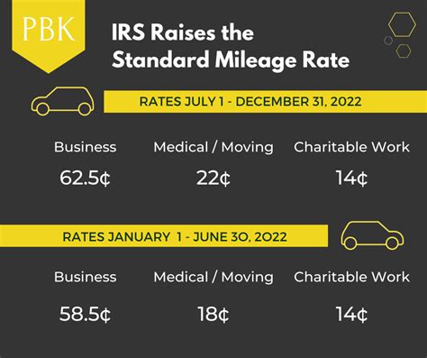 How the Revenue Canada Mileage Rate Works