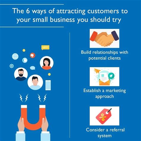The 6 Ways Of Attracting Customers To Your Small Business You Should