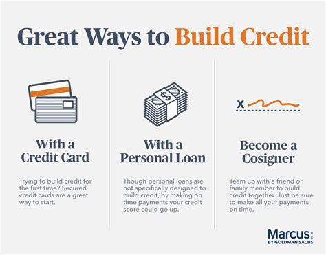 How to Build My Credit