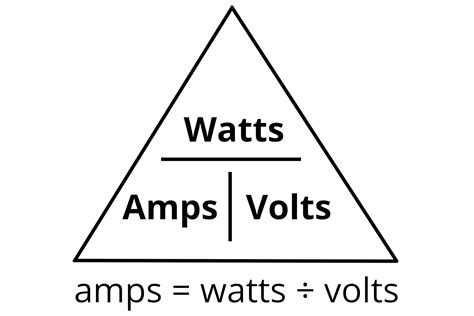 How to Calculate Amps